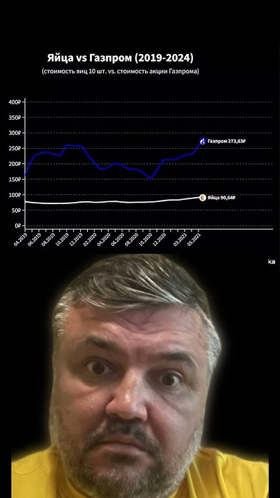 Стоимость десятка яиц и акций Газпрома за последние пять лет. Яйца: +67 ...