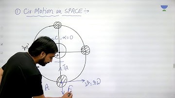 Problems of Circular Motion   Engineering Mechanics   UPSC ESE