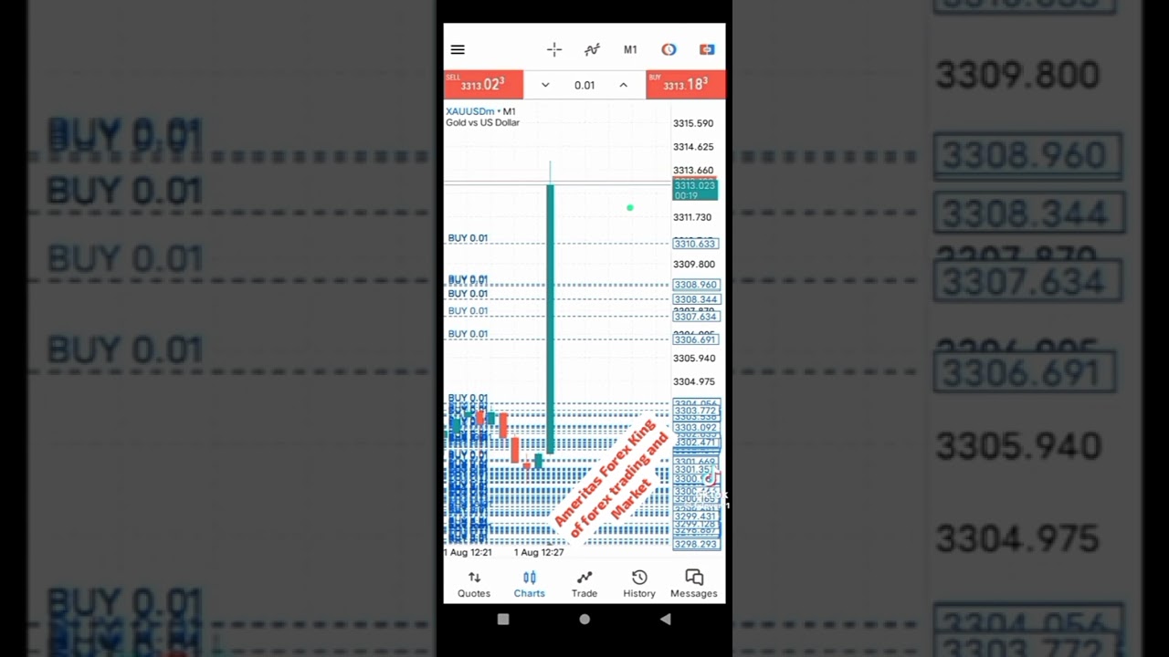 NFP news and big profit 30000$ profit 😲💰💵