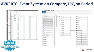 MCC Melody AVR® RTC PLIB Driver: Event System Pulse on Compare, Interrupt on 1s Period