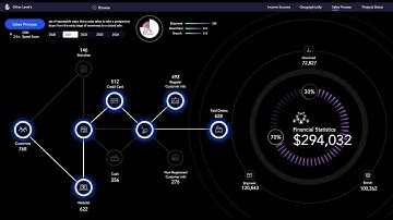 Dynamic Excel Financial Dashboard System | Income, Profits & Sales Analysis in One Tool