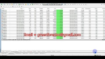 Yesterday Forex robot software auto trading EA Trading Bot 2023 05 02 Profit video proof