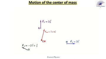 Motion of the center of mass-Simulation
