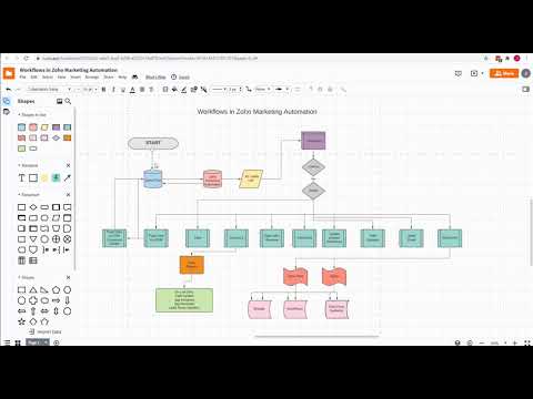 The power of Workflows in Zoho Marketing Automation - 41 Mins
