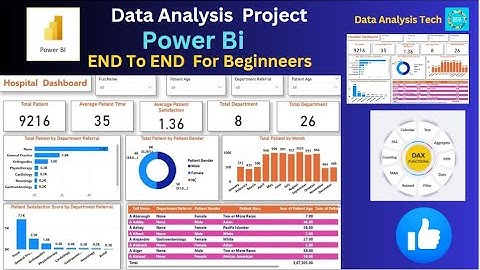 Power BI Dashboard from Start to End | Hospital Dashboard | Beginner to Pro | Power BI Project