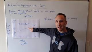 A Function Application with a Graph