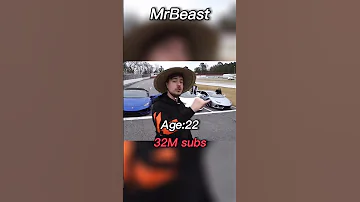 The Evolution Of MrBeast Shorts Mrbeast Evolution 