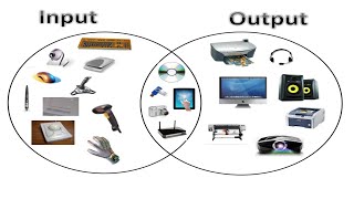 Basics of (I/O Structure) In Operating System