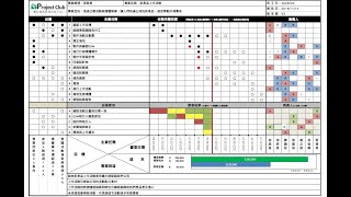 為什麼PM一定要學一頁紙專案管理？專案報告又該怎麼做？