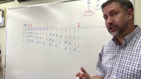 basic boolean 3   interesting functions