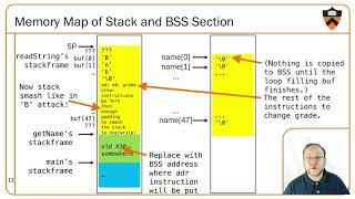 Famous COS 217 Fall 2020 Lecture23 - Machine Language (part 1: Assembler) Profile