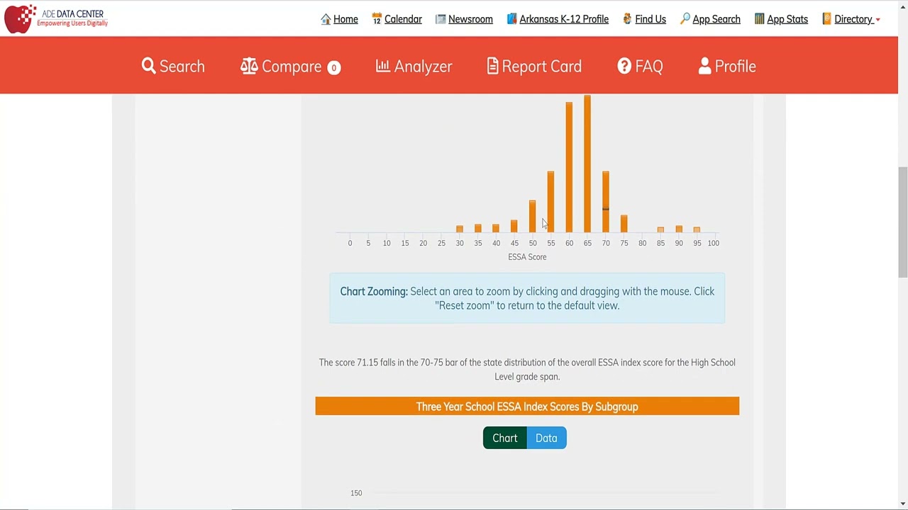 2022 ESSA School Index Report Private YouTube