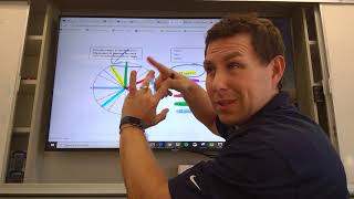 Unit Circle  1 min 15 seconds Quiz