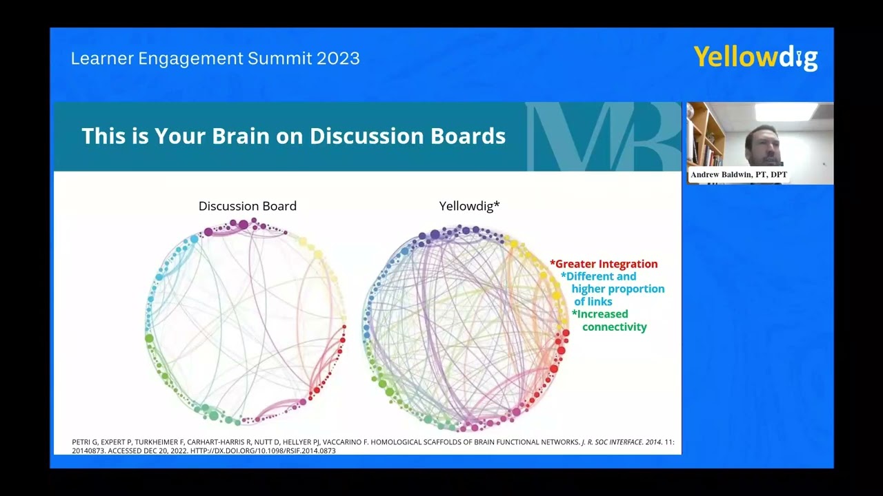 "This is Your Brain on Yellowdig"