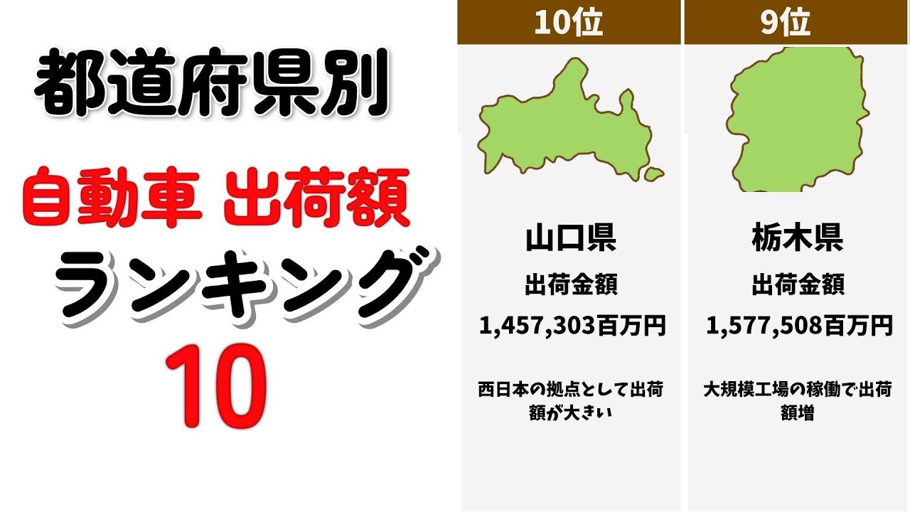 都道府県別 自動車(輸送機器） 出荷額 ランキング  Top10