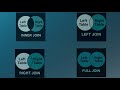 SQL JOINs Explained Simply (INNER, LEFT, RIGHT, FULL)