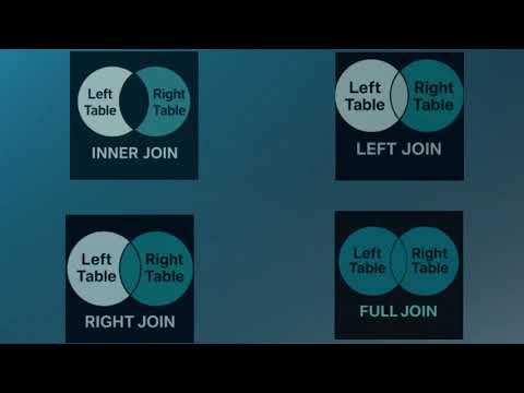 SQL JOINs Explained Simply (INNER, LEFT, RIGHT, FULL)