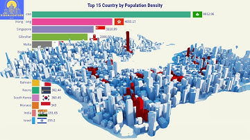 Top 15  Country by Population Density (1950-2023)
