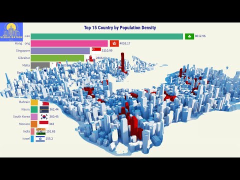 Top 15 Country