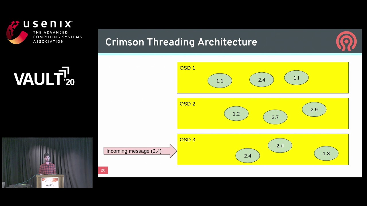 Vault '20 - Crimson: A New Ceph OSD for the Age of Persistent Memory and Fast NVMe Storage