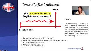 Present Perfect Simple and Present Perfect Continuous | B2 English | Lesson 15