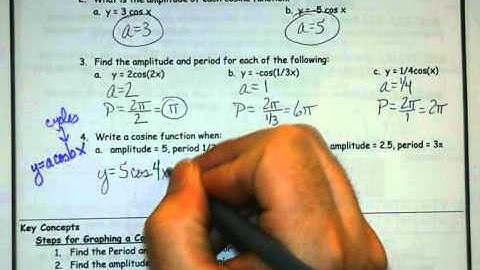 A2 - U6 - 13.5 The Cosine Function Day 1