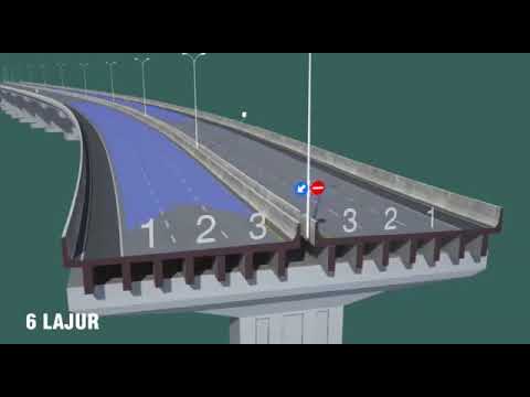 Penjelasan Tol DESARI ( Depok Antasari ) Jakarta - Depok - Bogor 