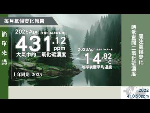 本月CO2濃度和地球表面平均溫度 202604