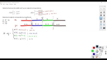 Operaciones de Funciones de Variable Real