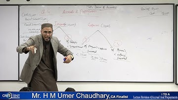 ITA-Revision Class 4 Accrual and Prepayment by H M Umer