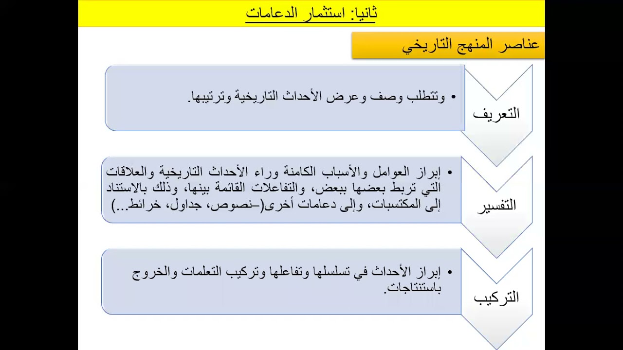 الدعامات وشروط استثمارها