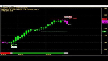 30 MINUTES SUPER ROBOT TRADING CHART CODE : 5*178 AMIBROKER AFL FORMULA