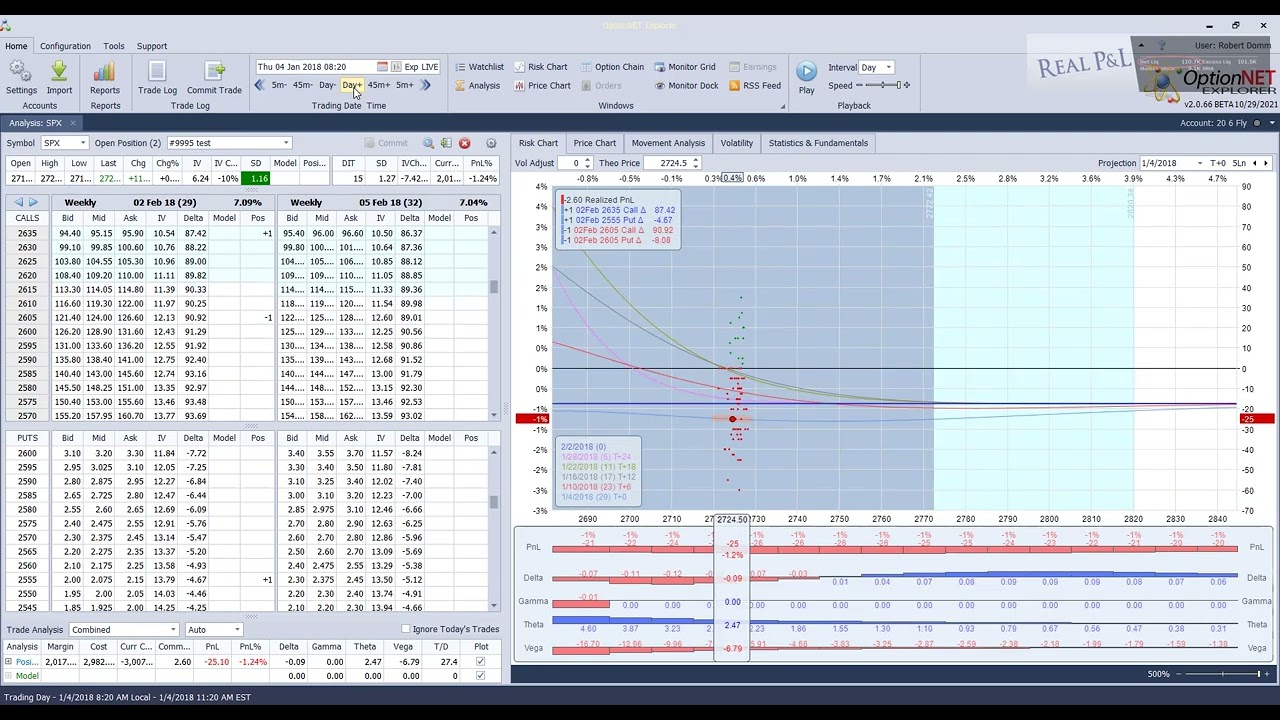 Option Net Explorer Back Test Example