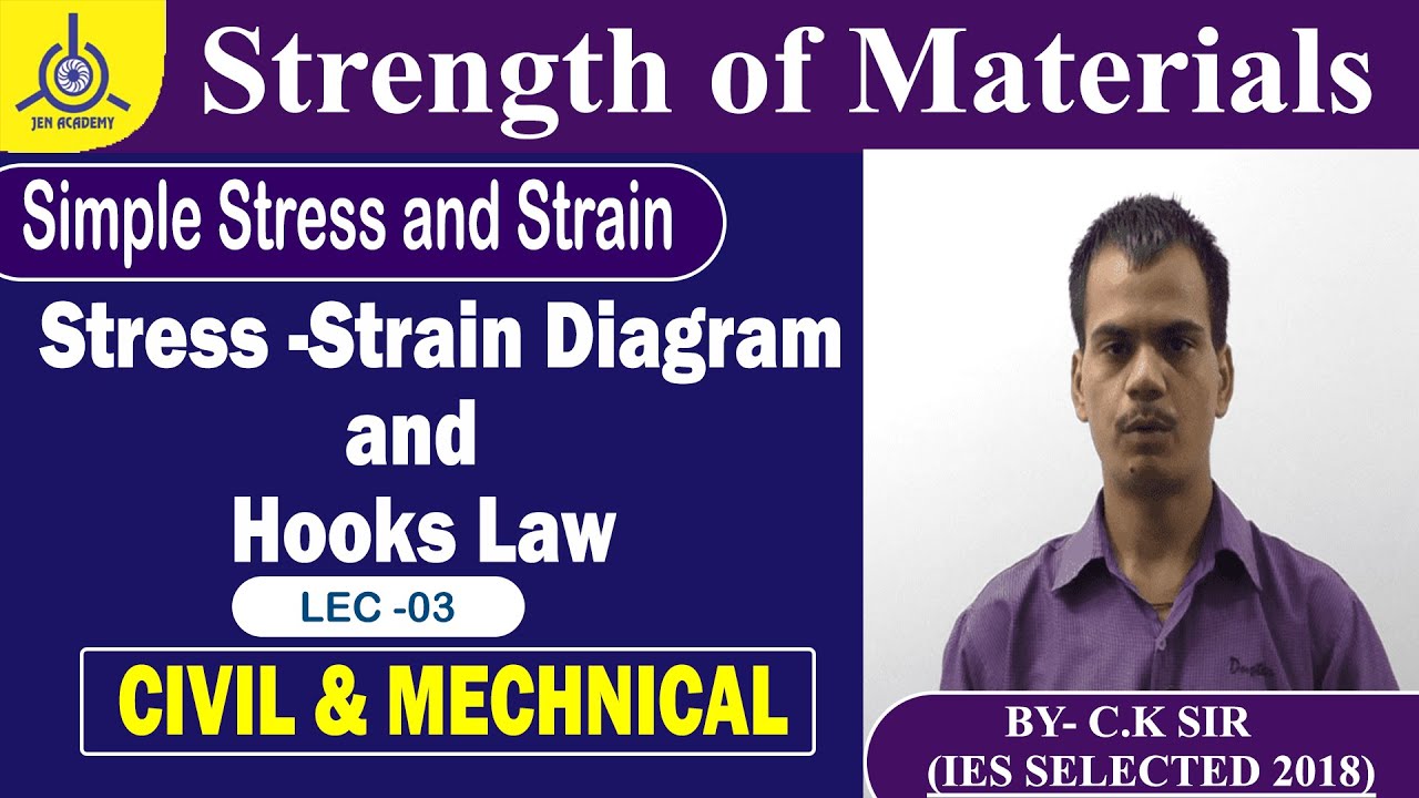 Strength of Materials Stress & Strain Stress Strain Diagram