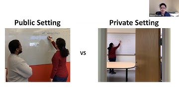 Does Stress Impact Technical Interview Performance? (Teaser, ESEC/FSE 2020)