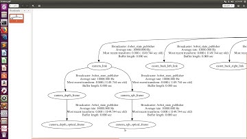 [CS460] Transformation with TF in ROS (Part I) (sound quality not high)