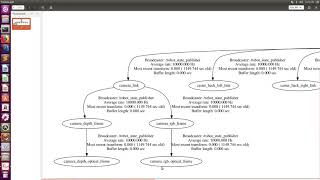 [CS460] Transformation with TF in ROS (Part I) (sound quality not high)