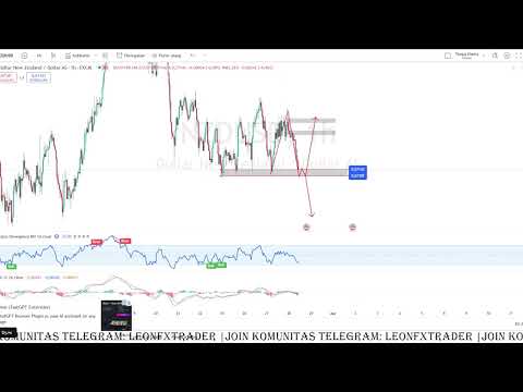 Analisis NZDUSD - Potensi Buy the Dip atau Go For Sell | 28/03/2025 #forex #trading