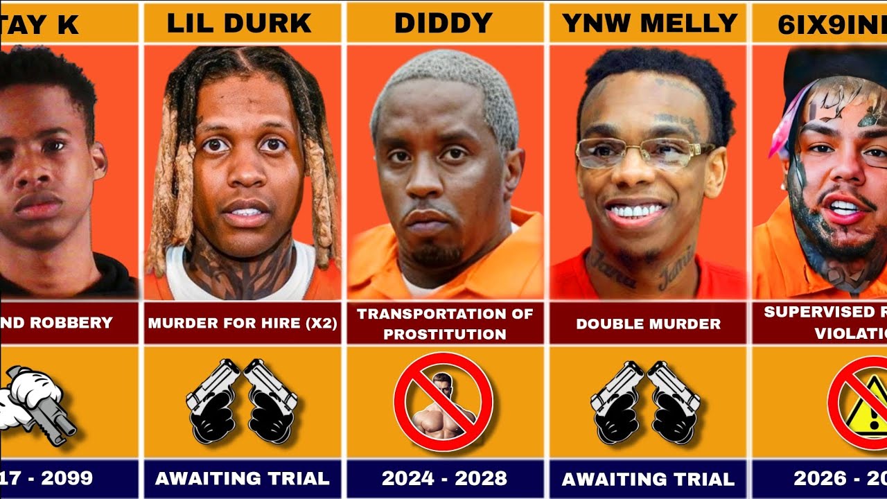 TOP 50 AMERICAN RAPPERS CURRENTLY IN JAIL (2026) | OFFENCES, SENTENCES & RELEASE DATES