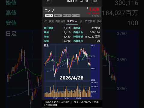 2026/4/28 コメリ株価株式投資