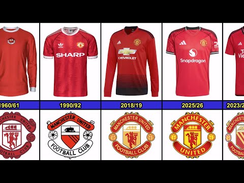 juragankoin88 x DUTA76 - Manchester United Jersey Evolution From 1909 to 2025