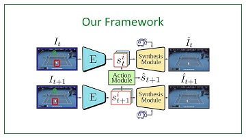 [CVPR 2022] Playable Environments: Video Manipulation in Space and Time