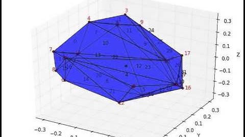 Batch Least-Squares Shape Estimation