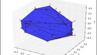 Batch Least-Squares Shape Estimation