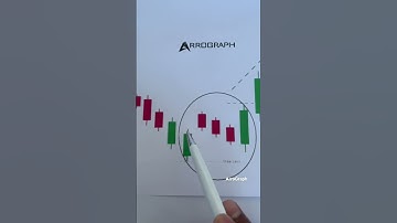Bullish Mat Hold patterns #chartpatterns #candlestickpattern #shortsfeed
