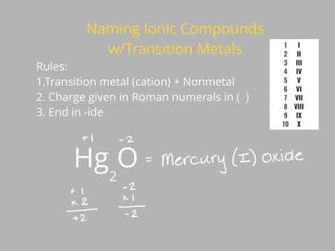 Naming Compounds Part
