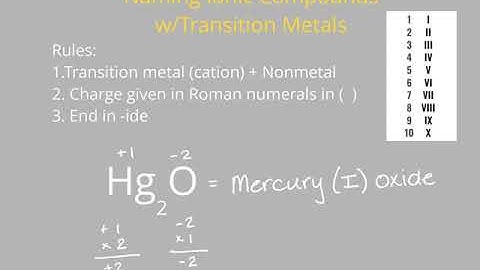 Naming Compounds Part 3–Ionic Compounds with Transition Metals