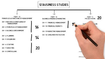 CBSE Class 12th Business Studies Syllabus Overview with Marking Scheme 2018-19