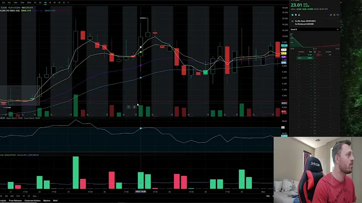 Trading Arches AKA 3/8 Trap