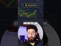 Promo "1MOSPT100" Descubra a sequência de trades vencedores!
